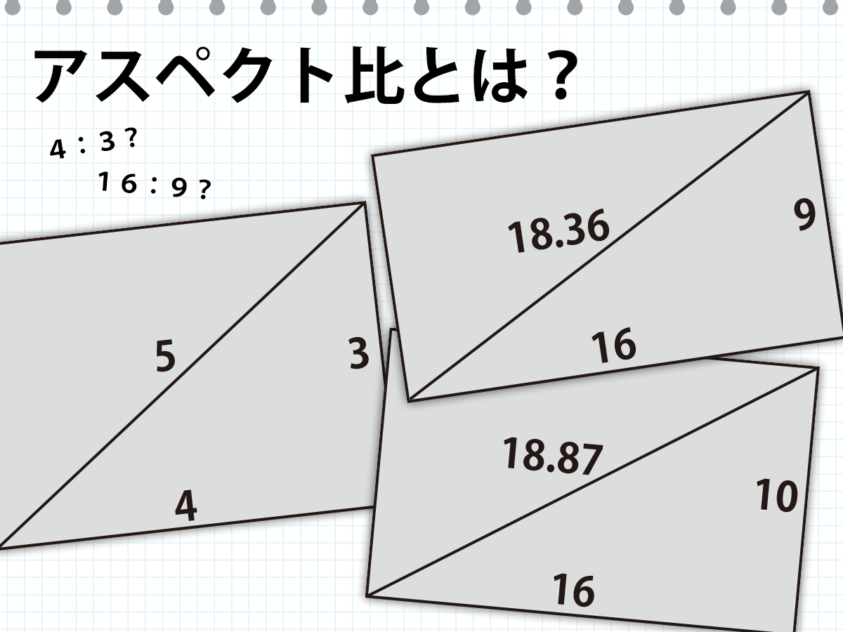 アスペクト比