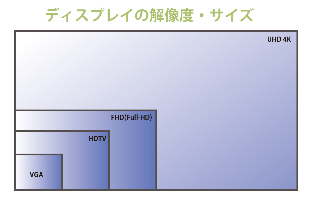 表示素子？解像度？ピクセル？画素数？プロジェクターの解像度を分かりやすく解説 - ホームシアターマガジン