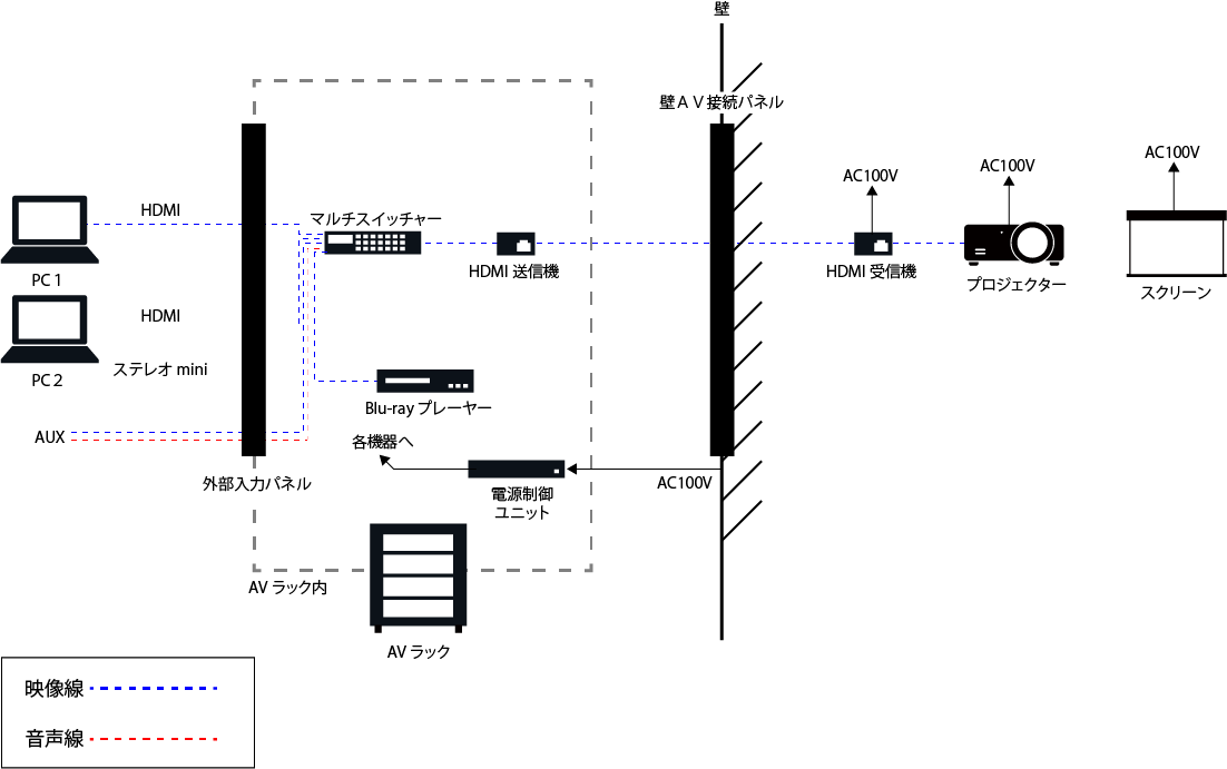 AVシステム系統図