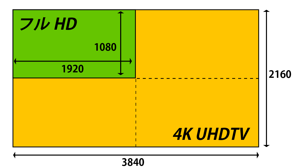 2Kと4K