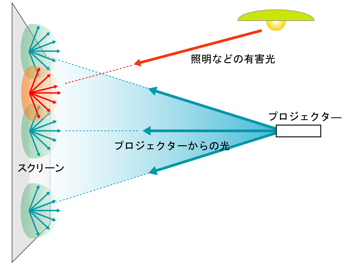 拡散型