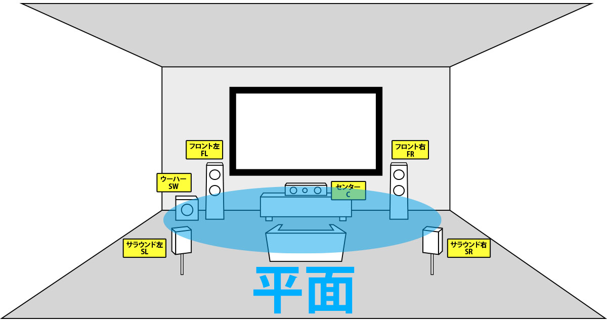 平面音場