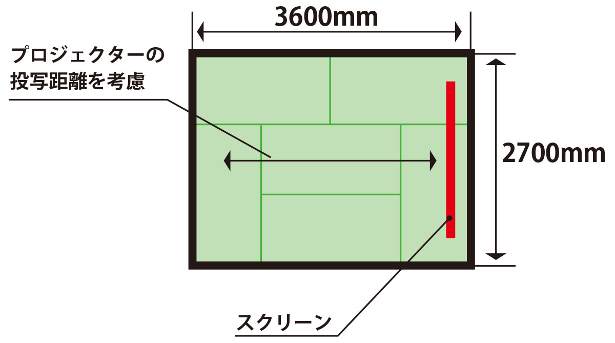 6畳の場合