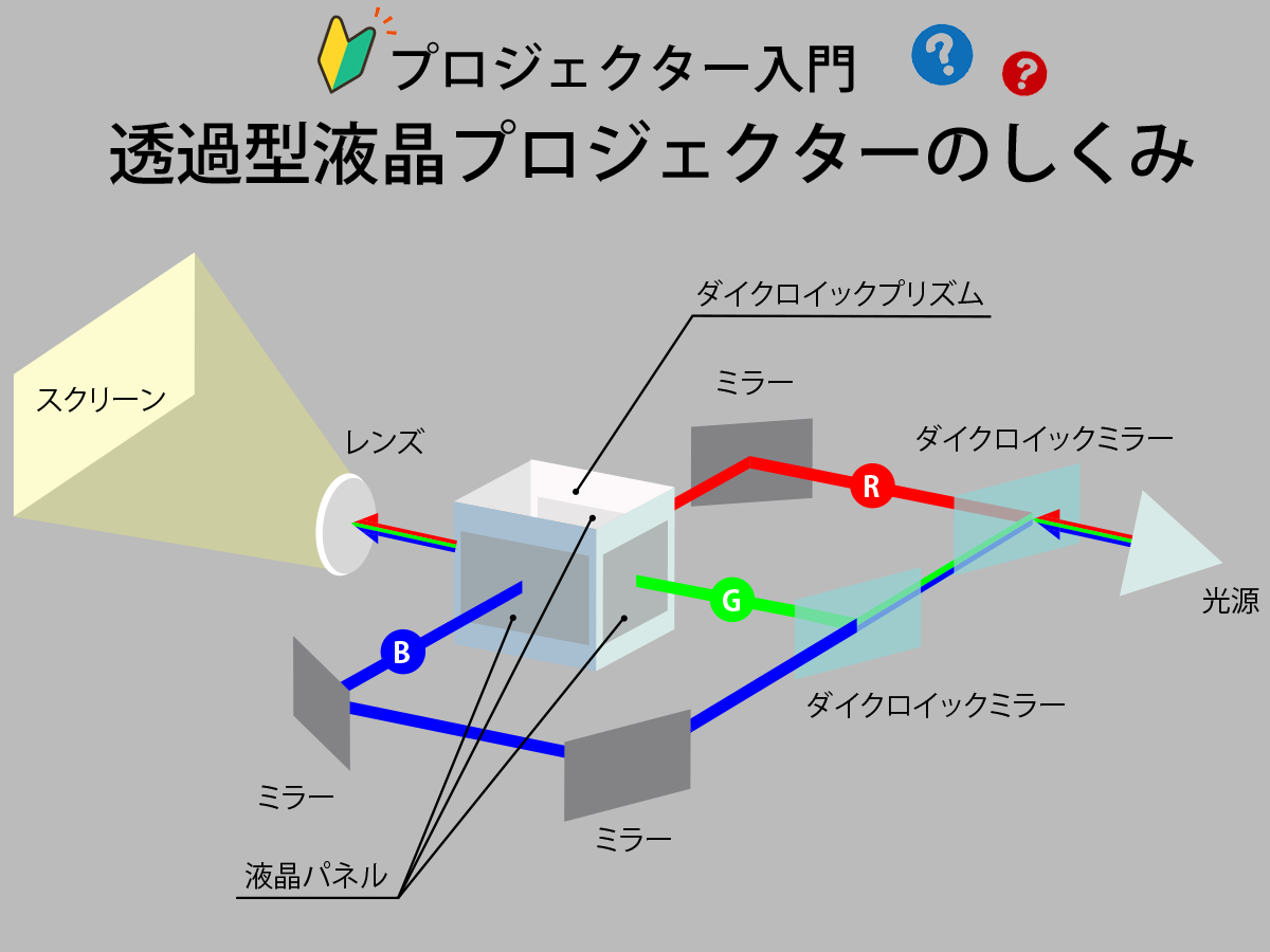 タイトル