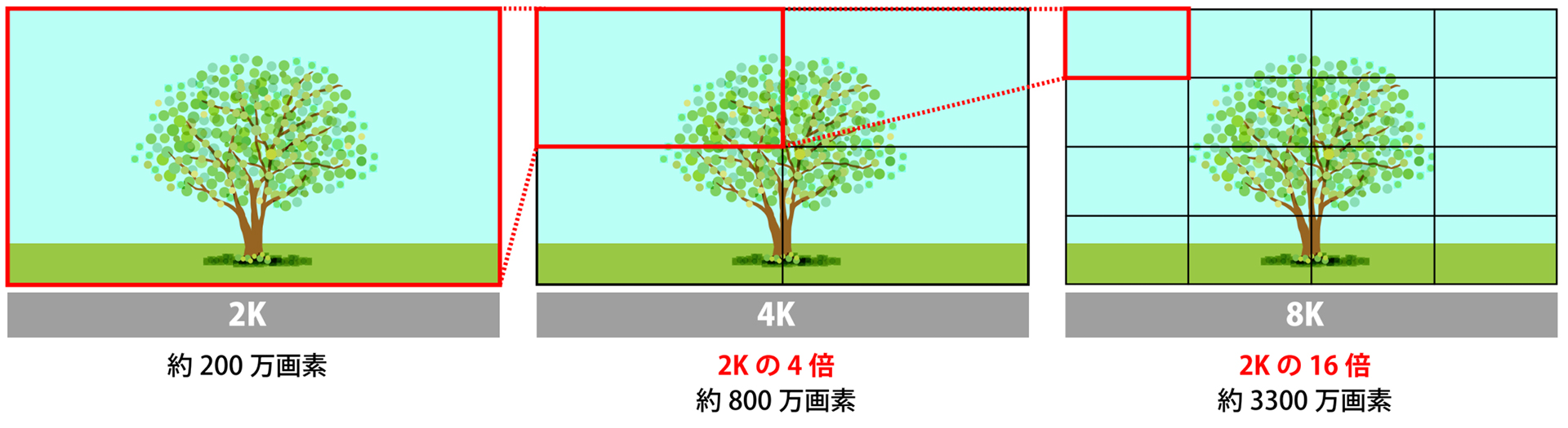 解像度