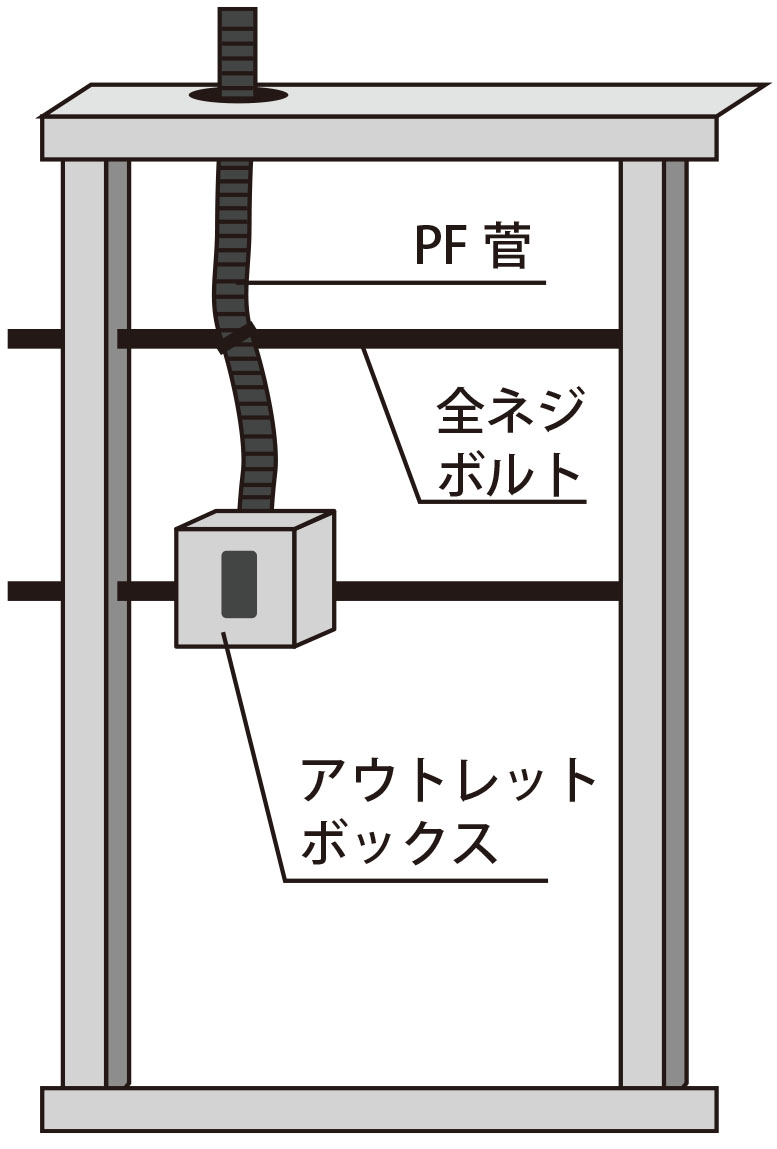 壁内イメージ