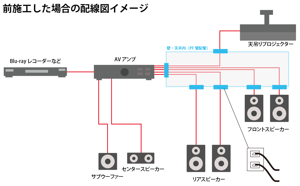 配線イメージ