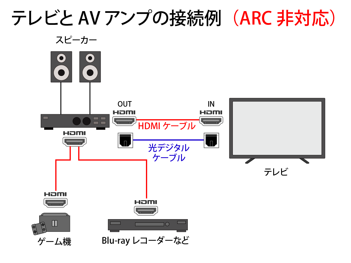 2.1 CH サウンドバー スピーカー ホームシアターHDMI ARC簡単接続