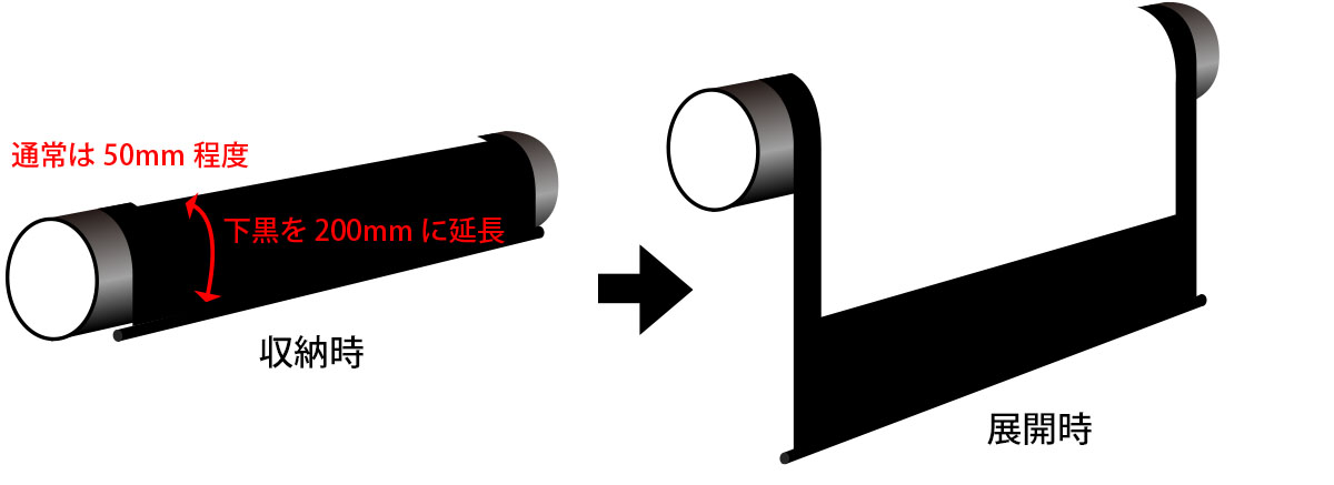 下黒の延長