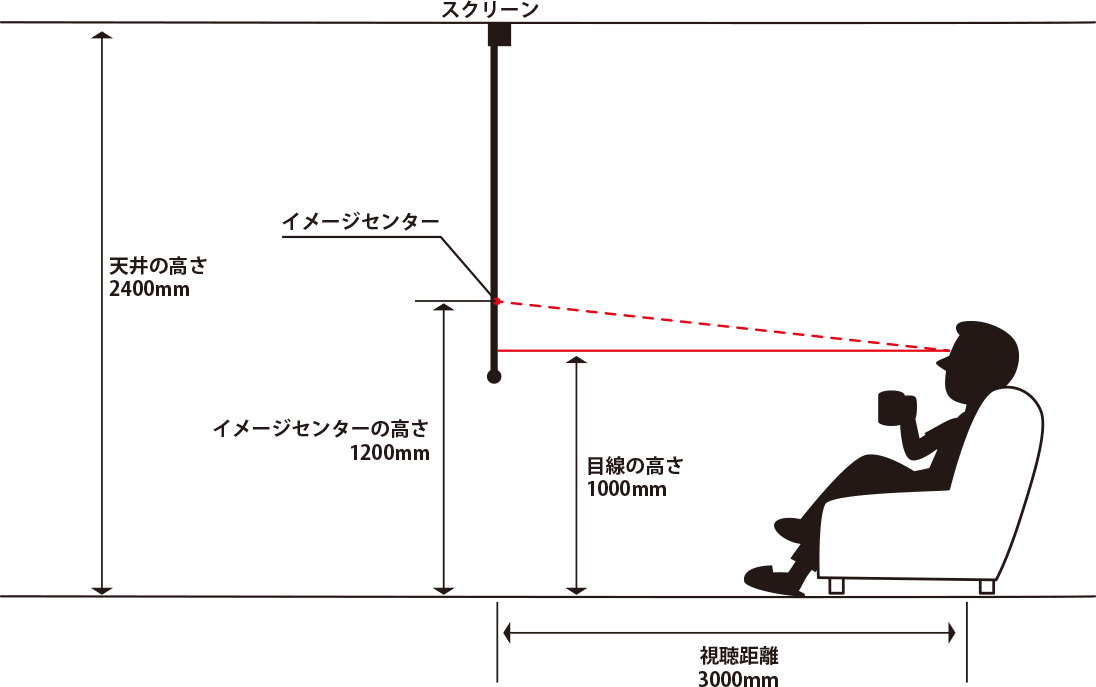 計測値